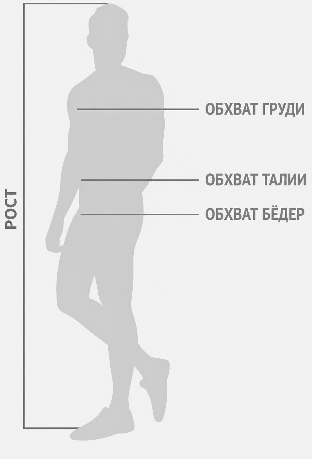 Схема снятия мужских мерок