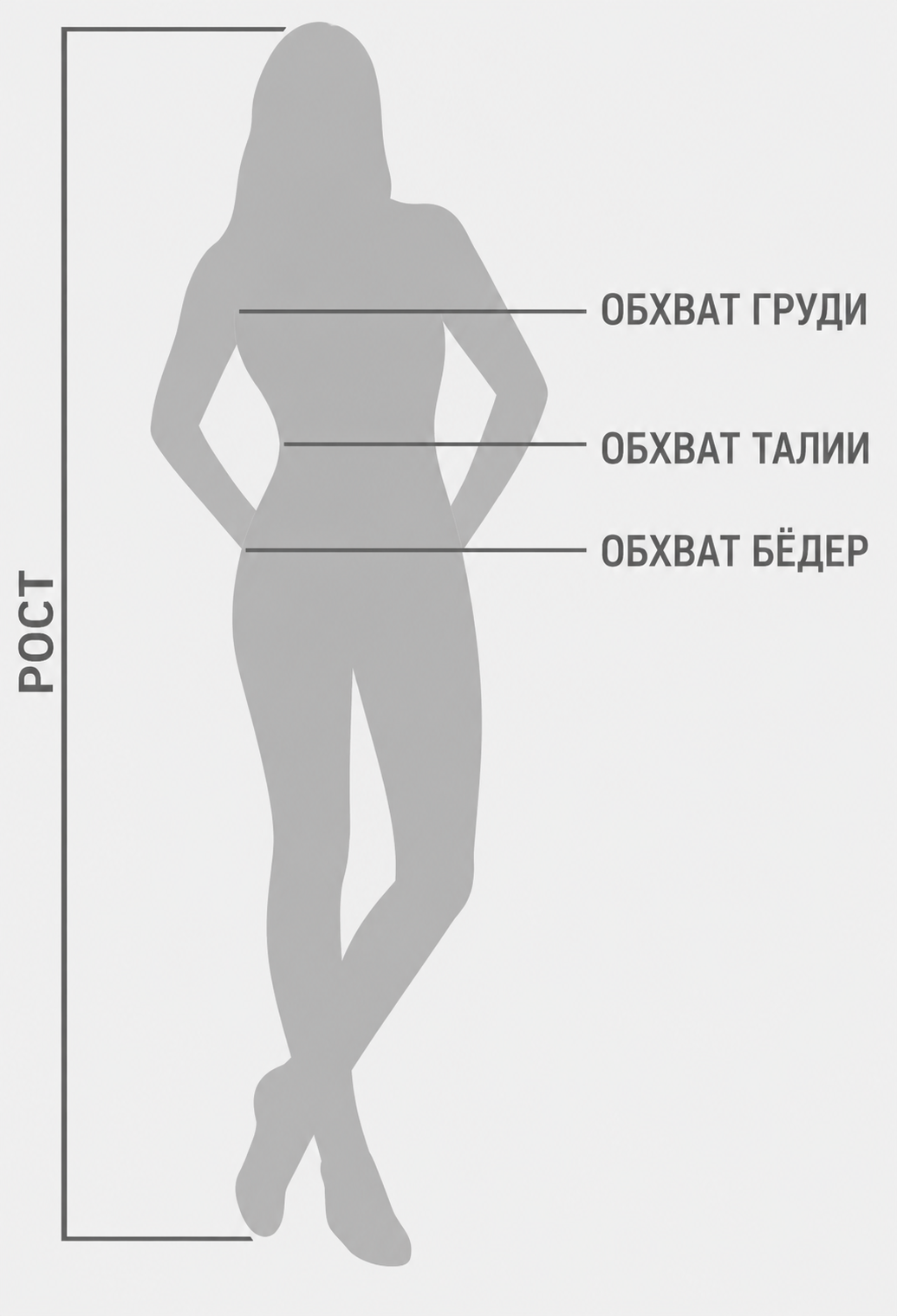 Схема снятия женских мерок
